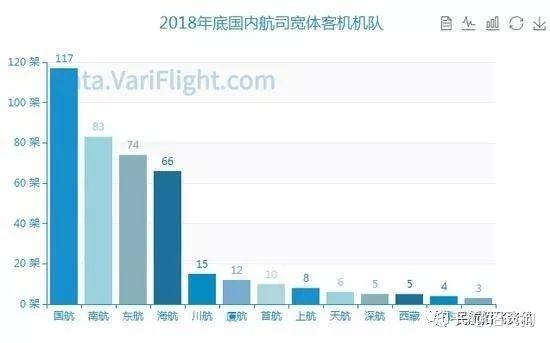 全球飛機數(shù)量排名榜，揭示航空產業(yè)的現(xiàn)狀與未來趨勢，全球航空產業(yè)概覽，飛機數(shù)量排名榜揭示現(xiàn)狀與未來趨勢