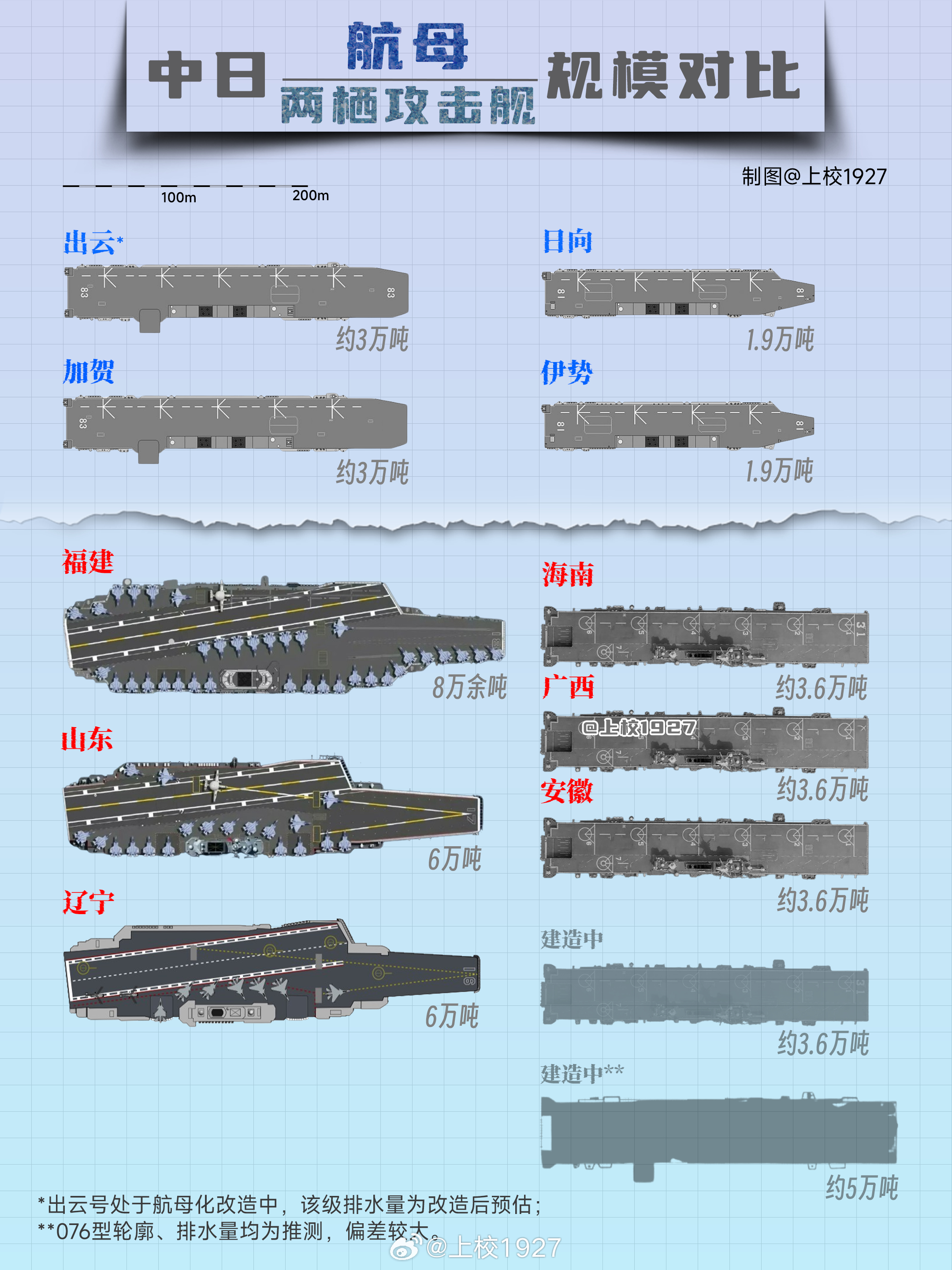 中日兩國軍艦對比，實力、技術(shù)與發(fā)展趨勢的探討，中日軍艦實力對比，技術(shù)、發(fā)展趨勢深度探討
