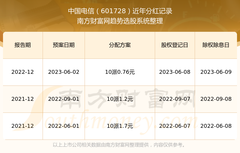 澳門歷史探索