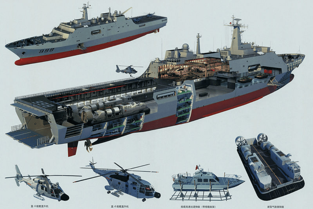 登陸艦的武器裝備，登陸艦武器裝備概覽