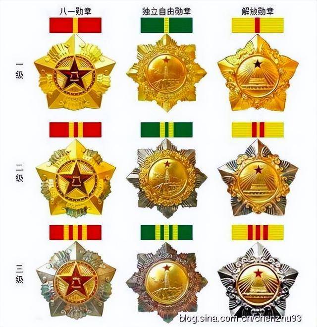 八一勛章，什么樣的人能夠獲得這份崇高榮譽，八一勛章，誰將獲得這份崇高榮譽？