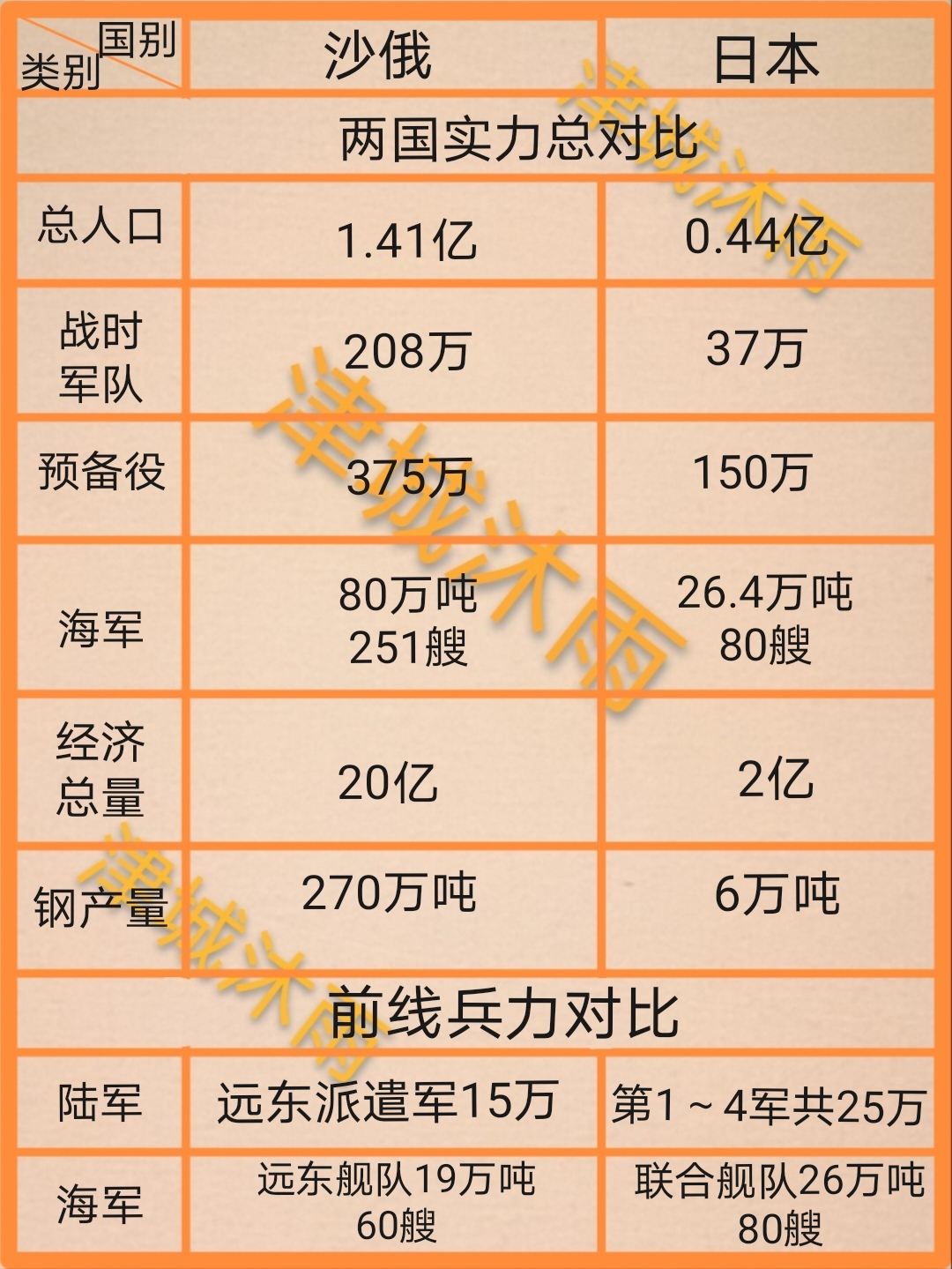日本現役總兵力概覽，日本現役總兵力概覽與特點分析