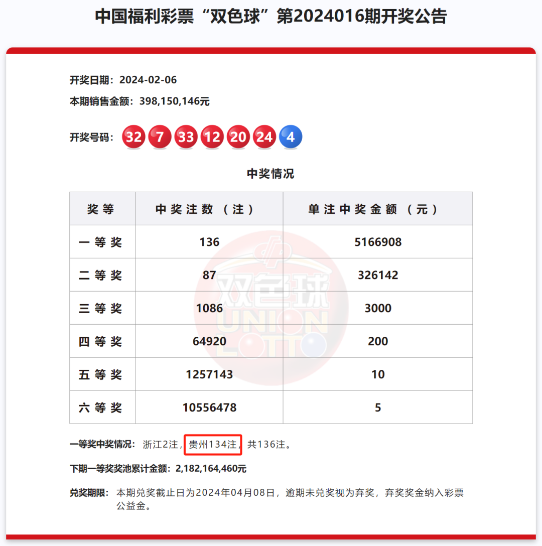 澳門六福彩開獎(jiǎng)結(jié)果