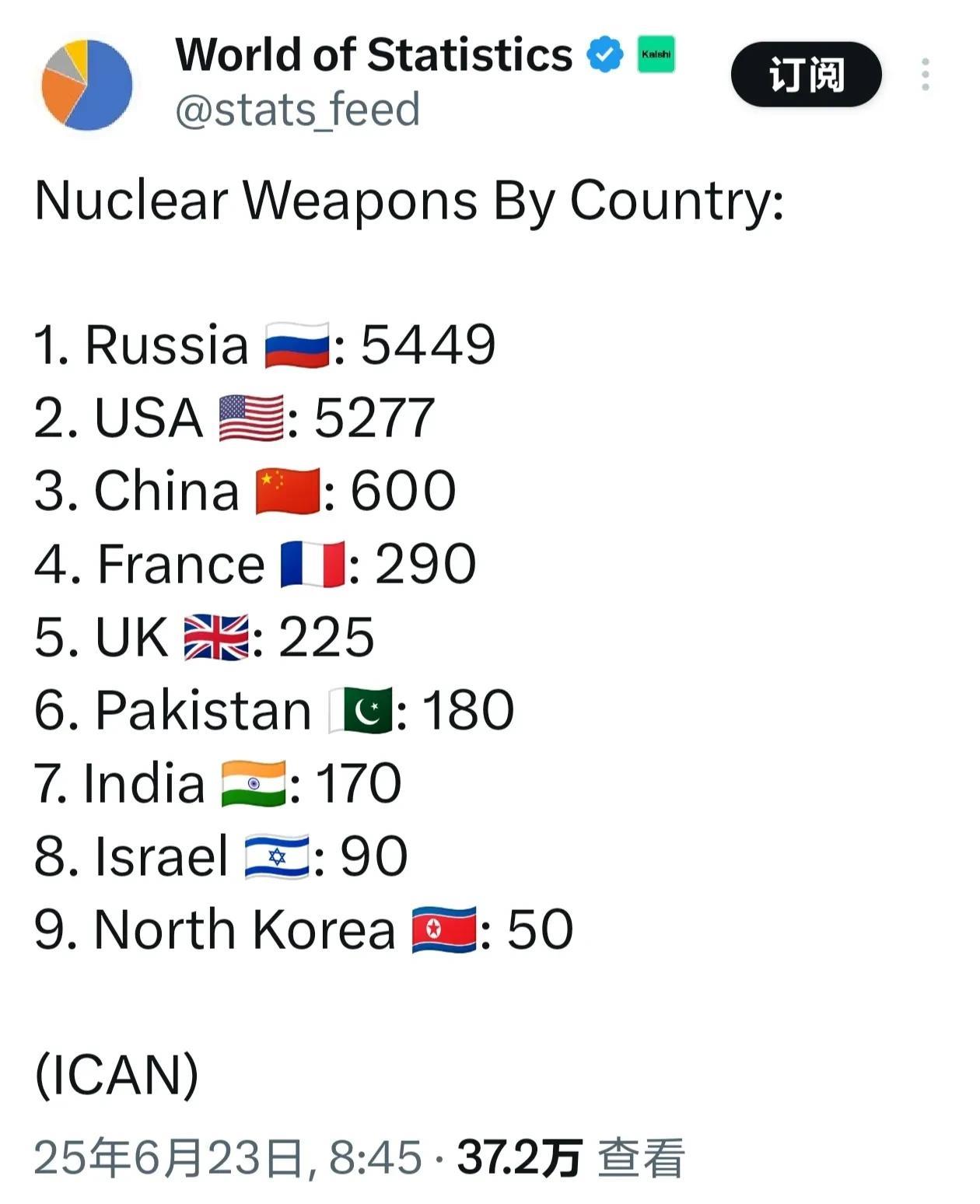 世界擁有氫彈國家排名及其影響分析，全球氫彈擁有國排名及其影響深度解析