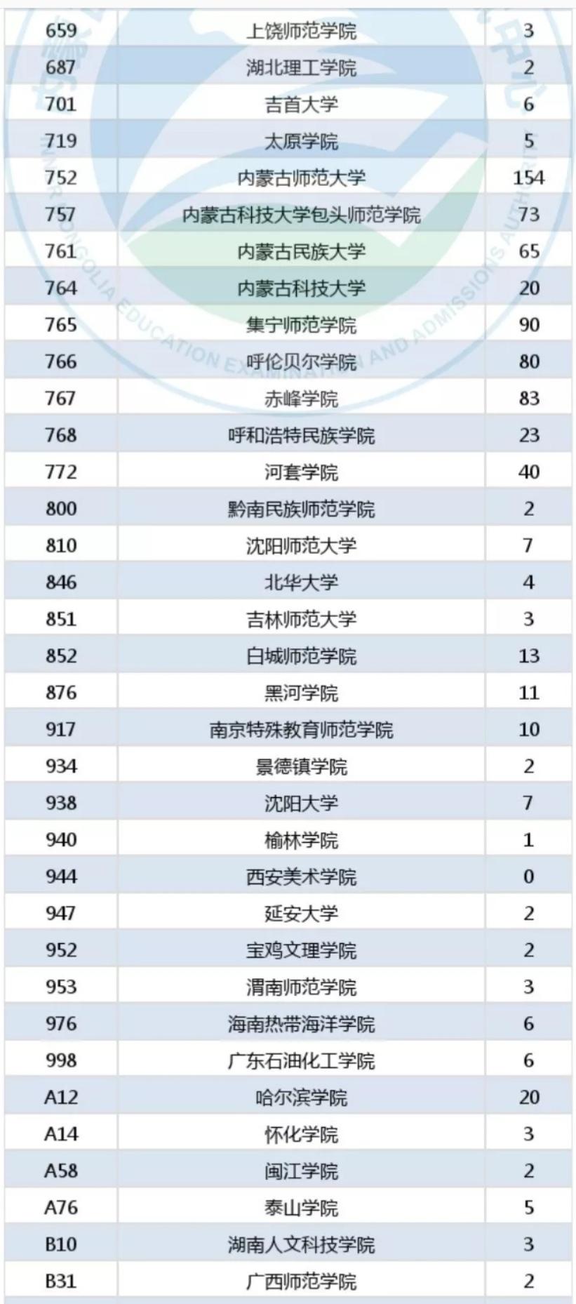 藝術(shù)類大學(xué)國際排名及其影響力，藝術(shù)類大學(xué)國際排名及其影響力探究