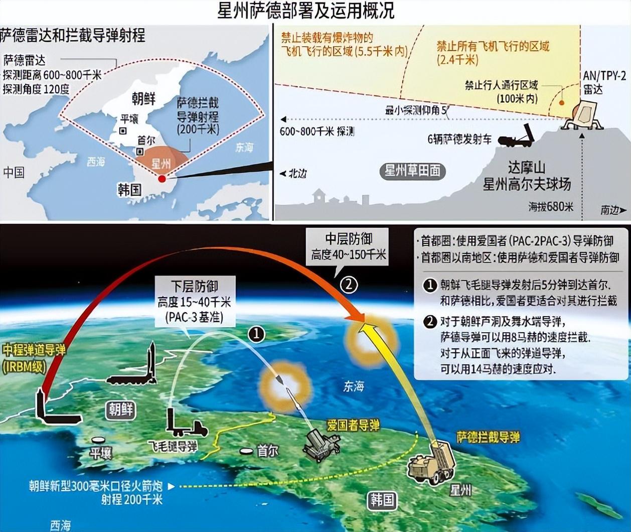 影響分析（或影響深度解析）