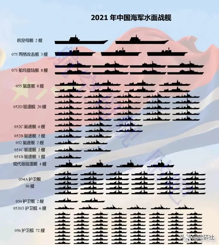 中國(guó)海軍艦隊(duì)現(xiàn)狀與發(fā)展概述，中國(guó)海軍艦隊(duì)現(xiàn)狀與發(fā)展概覽