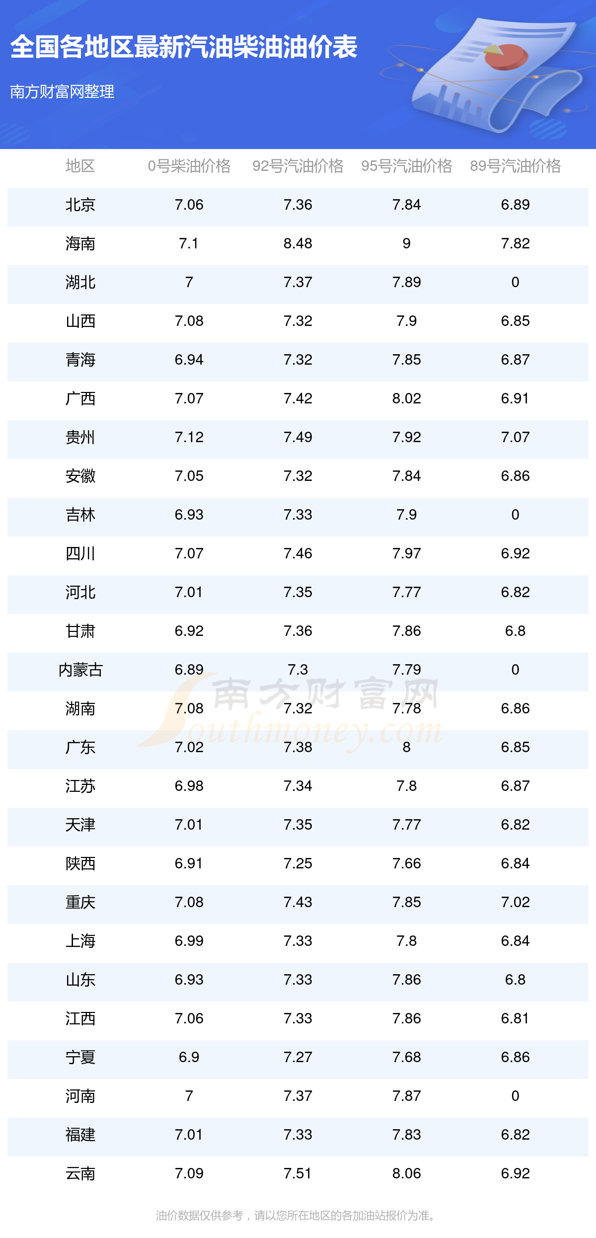 最新消息油價(jià)調(diào)整時(shí)間及其影響，油價(jià)調(diào)整時(shí)間窗口開(kāi)啟，最新動(dòng)態(tài)及其對(duì)市場(chǎng)的影響