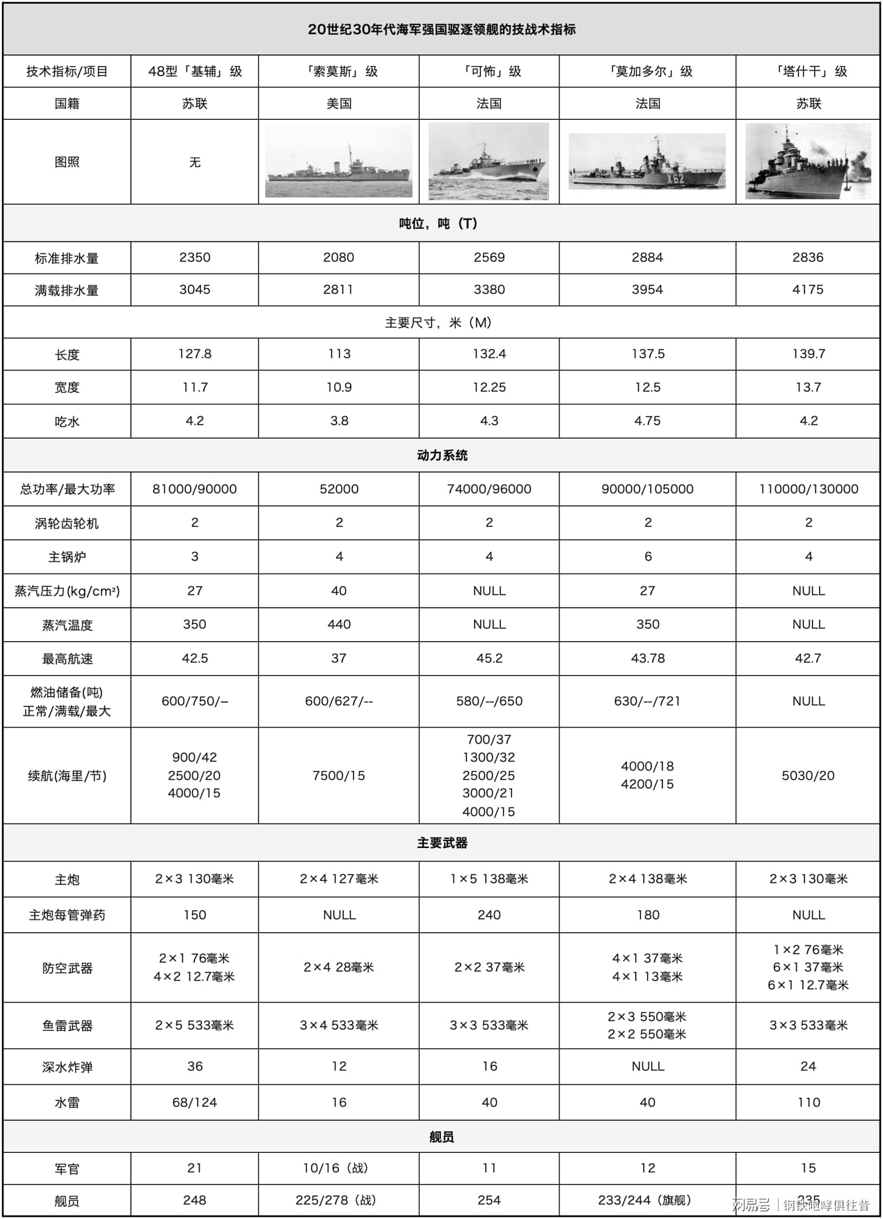 揭秘中國(guó)海軍利器，057型驅(qū)逐艦參數(shù)表詳解，揭秘中國(guó)海軍利器，057型驅(qū)逐艦參數(shù)詳解