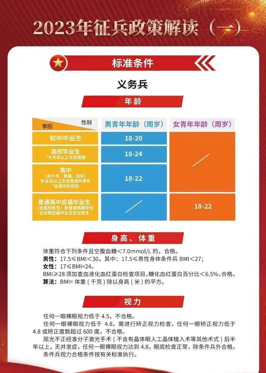 深度解讀，2023招兵政策的新變化與挑戰(zhàn)，深度解讀，2023招兵政策新變化及其挑戰(zhàn)解析