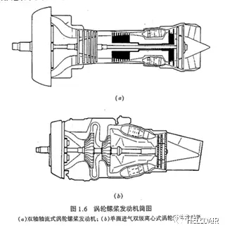 渦軸發(fā)動機與渦漿發(fā)動機，減速器輸出軸轉(zhuǎn)速的比較，渦軸與渦漿發(fā)動機減速器輸出軸轉(zhuǎn)速比較