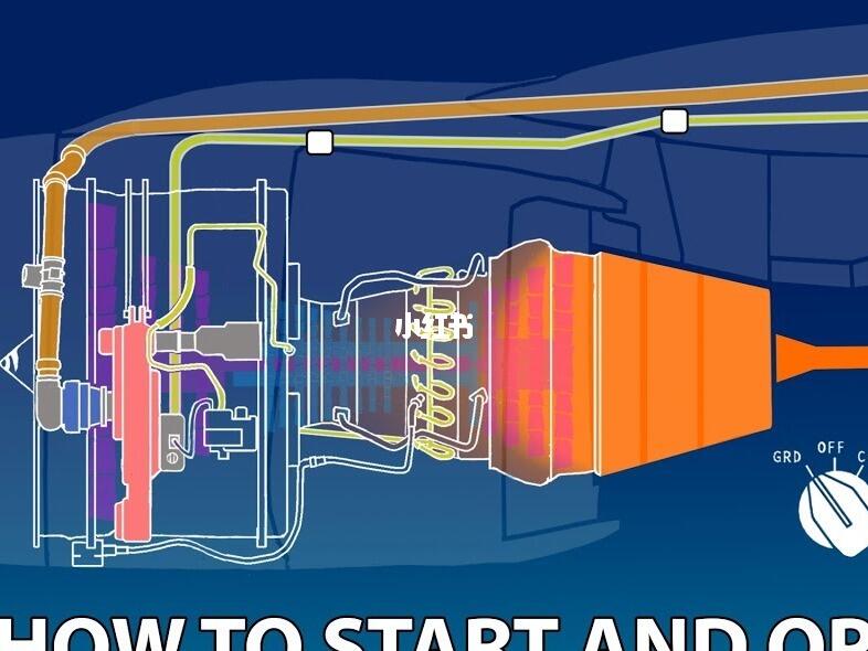 渦軸發(fā)動(dòng)機(jī)啟動(dòng)視頻詳解，技術(shù)解析與操作過(guò)程展示，渦軸發(fā)動(dòng)機(jī)啟動(dòng)詳解，技術(shù)解析與操作過(guò)程全展示視頻