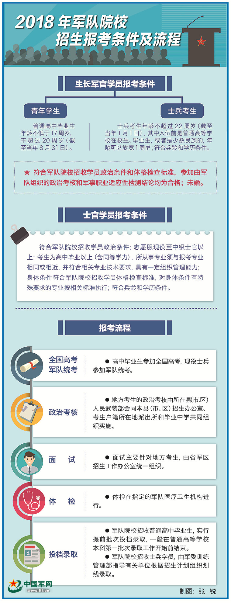 單招能否考軍校，解析與探討，單招能否考軍校，解析與前景探討