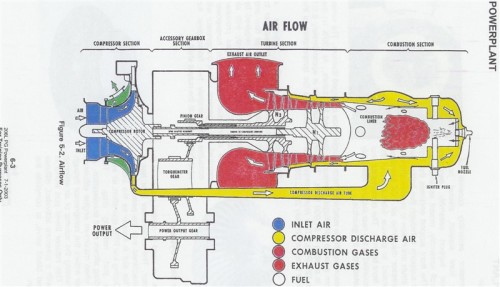 渦軸發(fā)動機(jī)工作原理簡述，渦軸發(fā)動機(jī)工作原理簡述及特點(diǎn)解析